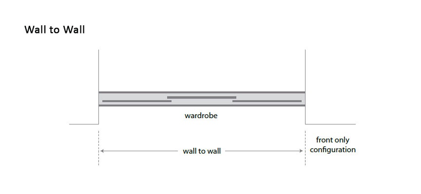 Wardrobe Door Configuration